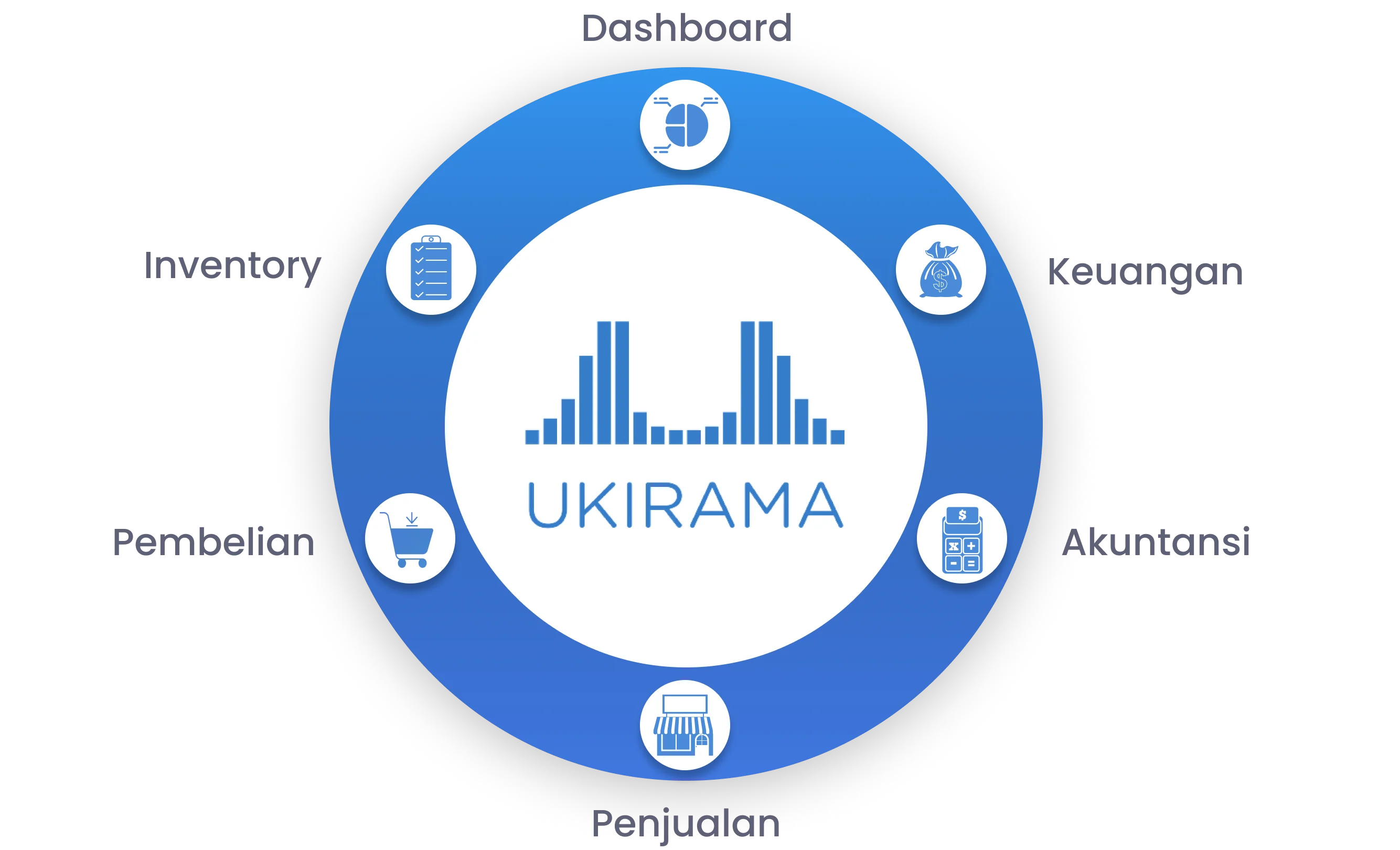Gambar 9 - Industri Manufaktur - Fitur ERP