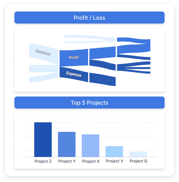 Gambar 4 - Fitur Manajemen Proyek - Analisis