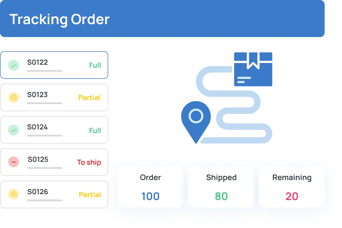 Gambar 3 - Fitur Pembelian dan Penjualan - Tracking