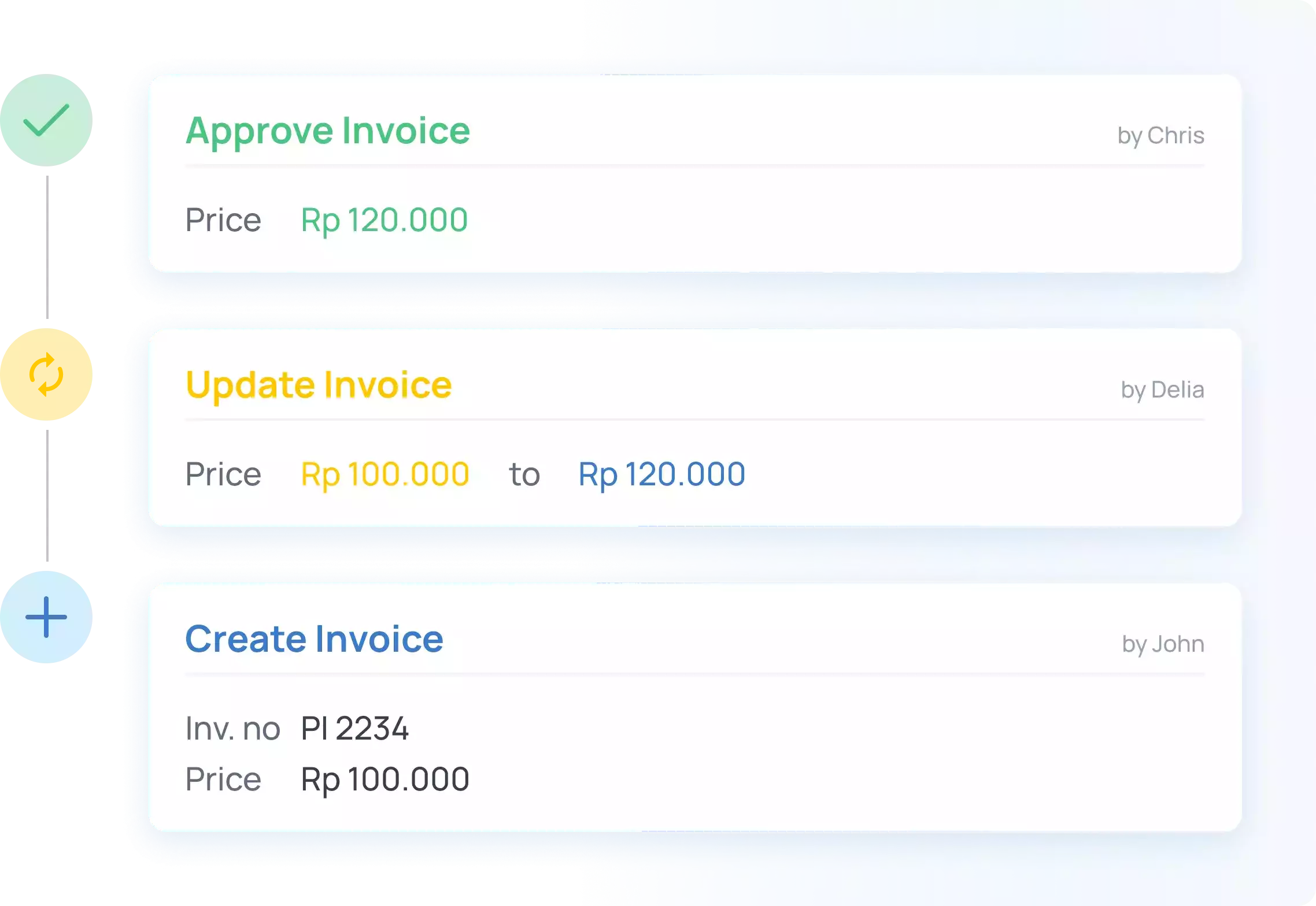 Gambar 6 - Fitur Pembelian dan Penjualan - History