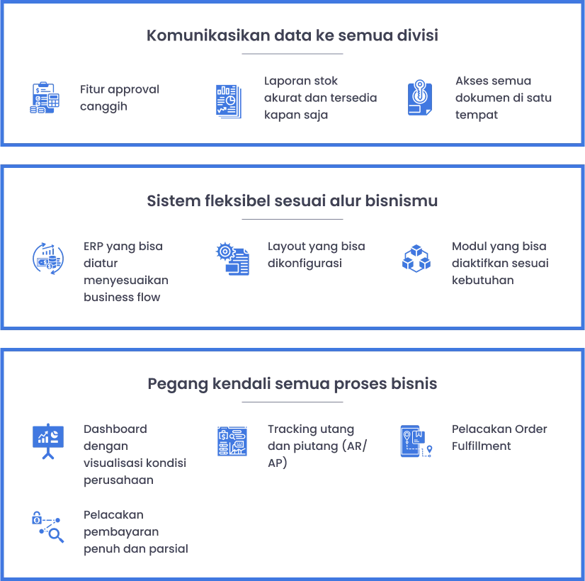 Gambar 10 - Industri Trading - Detail ERP