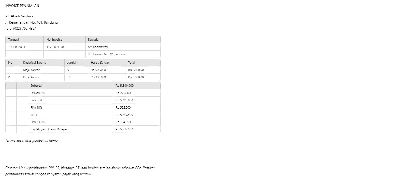 Invoice Penjualan dengan Diskon, PPN, dan PPh Ditahan