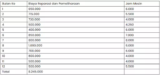 Contoh Perhitungan Fixed & Variable Costing High-Low Method (1)