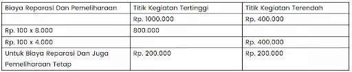 Contoh Perhitungan Fixed & Variable Costing High-Low Method (2)