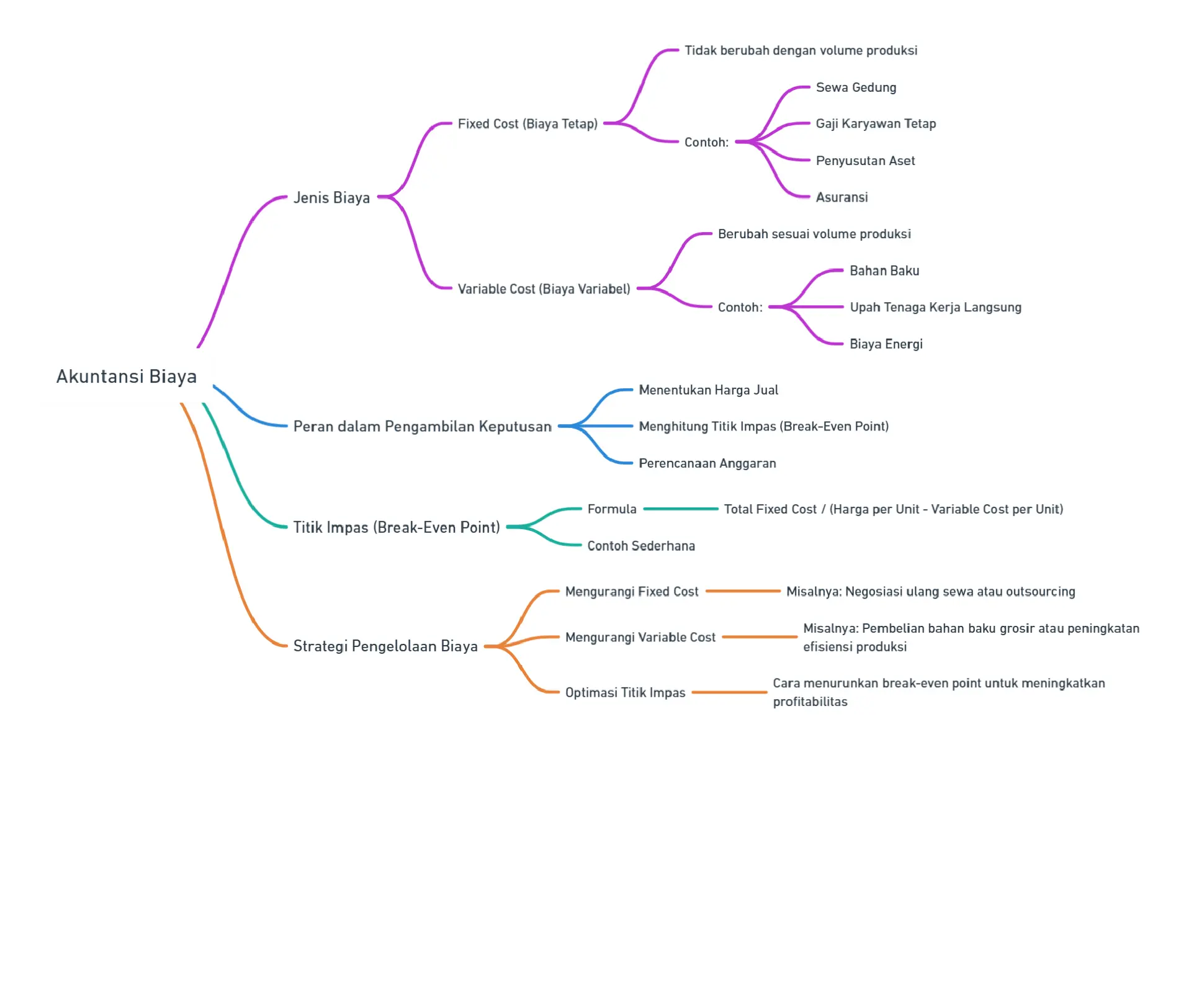 (Gambar: Akuntansi Biaya)