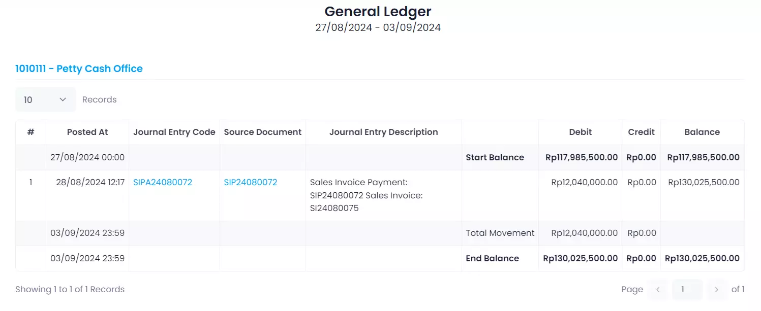 Gambar: Buku Besar dalam software ERP Ukirama
