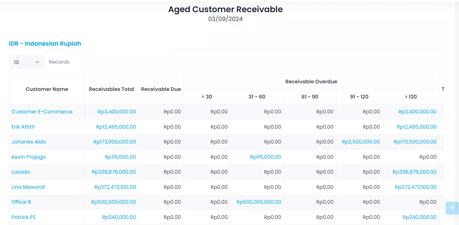 Gambar: tampilan piutang di software ERP Ukirama