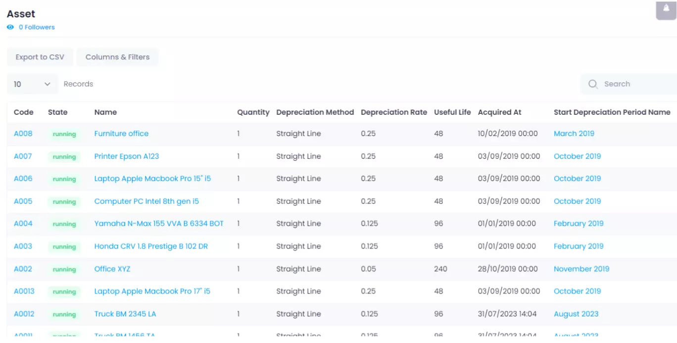 Gambar: tampilan aset dalam software ERP Ukirama